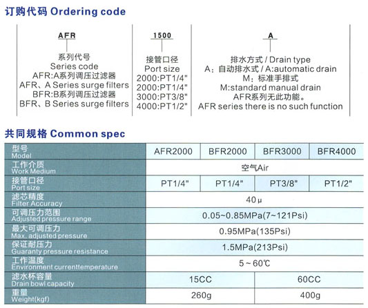 4 AFR BFR系列調壓過濾器.jpg