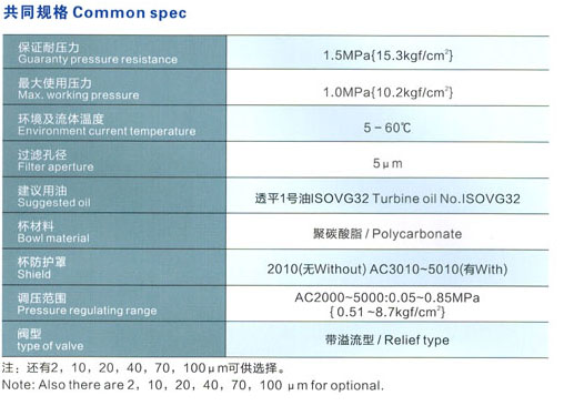 5 空氣過濾組合二聯件 AC2010-5010系列.jpg