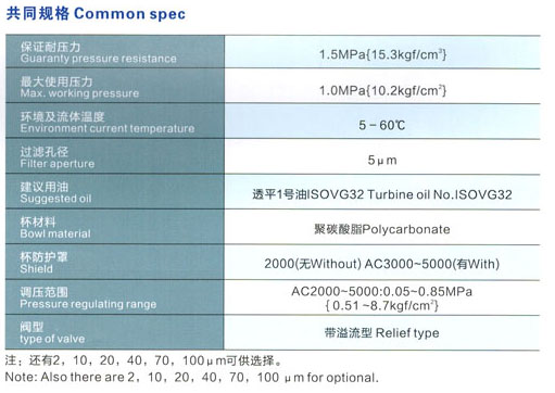 6 空氣過濾組合三聯件 AC2000-5000系列.jpg